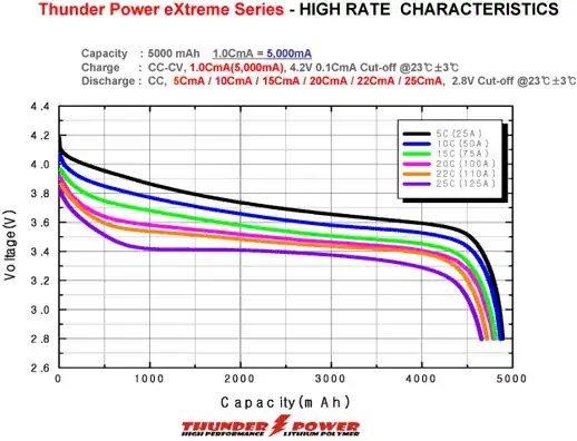 lithium ion voltage discharge curve