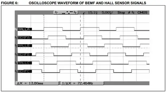 Oscilloscope waveform of BEMF and Hall sensor signals