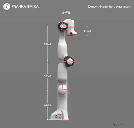 Franka Emika Panda in MDH