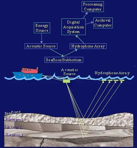 Seismic Profiling System