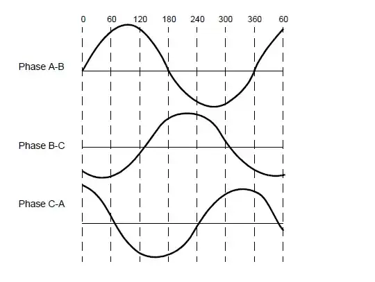 sinusoidal