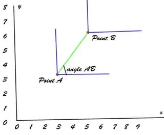 Angle between 2 points