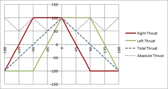 Thrust ratios for 100% throttle