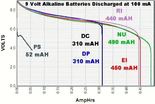 Discharge curve
