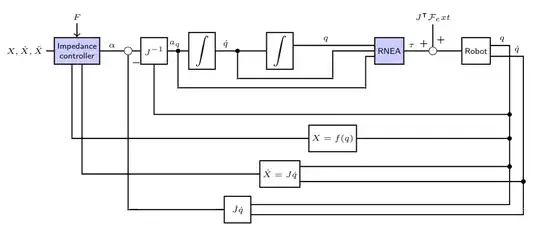 An overview of the system