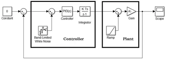 Plant with a PID controller