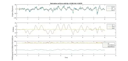Derivative on Error with D gain