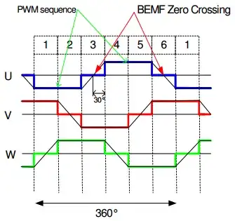 Thirty degree phase angle