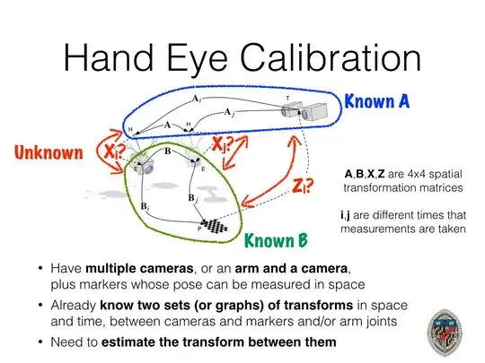 Hand Eye Calibration Basics