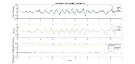 Derivative on Error without D gain