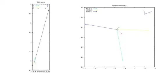 Added vectors corresponding to each component of measurement to state-space