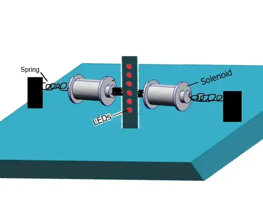 vertical led strip vibrating horizontally along the axis of the solenoid