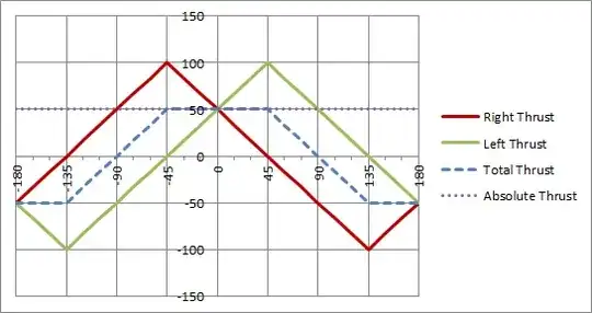 Thrust ratios for 100% throttle