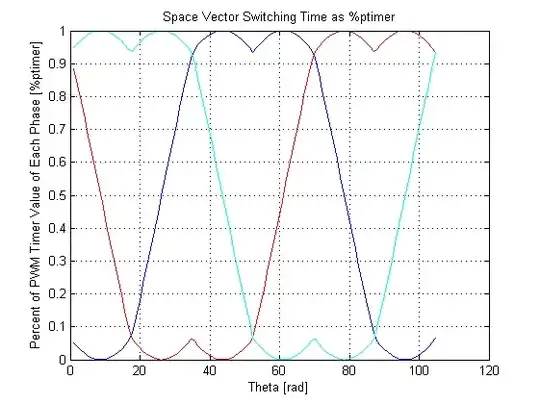 space vector voltage