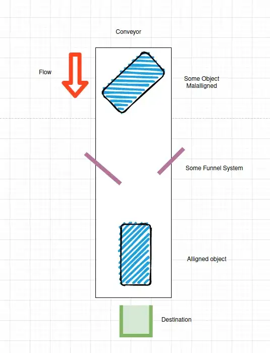 image of desired behavior where the purple lines represent a funneling system of any degree of sophistication