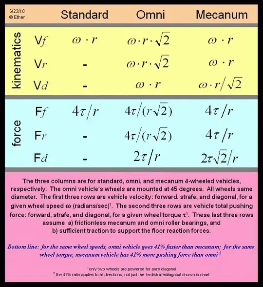 wheel comparison chart