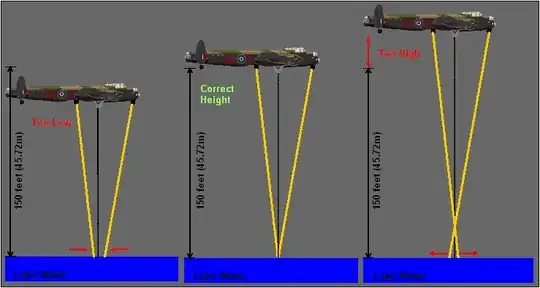 2-spotlight height-method