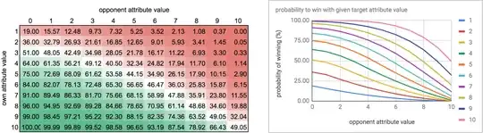 Heat map and line chart