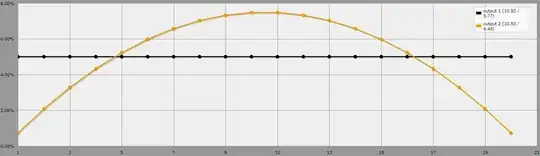 normal looking graph, supporting the above points