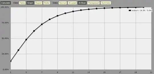 Chance of taking at most N tries.