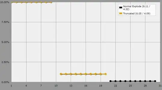 plot comparing exploded die with truncated