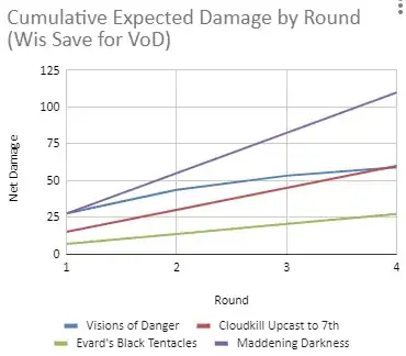 Wis Save Damage Chart