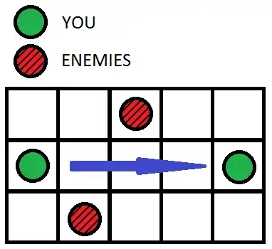 a character tumbling past two enemies, first to the character's right, then to their left.