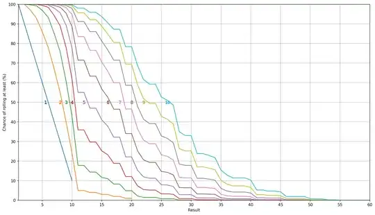 Chance of rolling at least a given result.