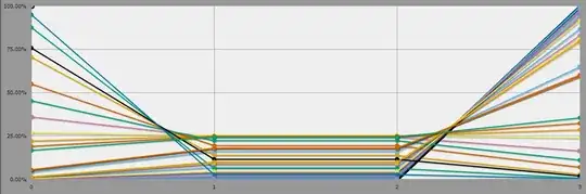 Graph of player vs nemesis chi showing that the max limit seems to be 25% win in 5 rounds