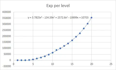 Here is my data graph I hope it helps