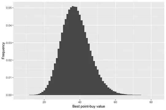 Histogram of best point buy values