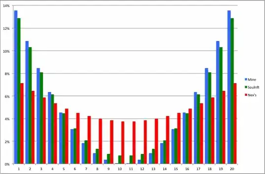 Excel bar graph of probabilities
