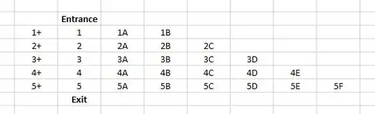 entrance > 1+ 1 1A 1B > 2+ 2 2A 2B 2C > 3+ 3 3A 3B 3C 3D > etc.