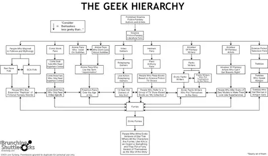 The Geek Chart