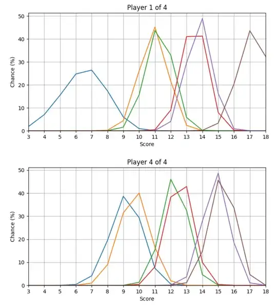 Exact distribution for first and last player