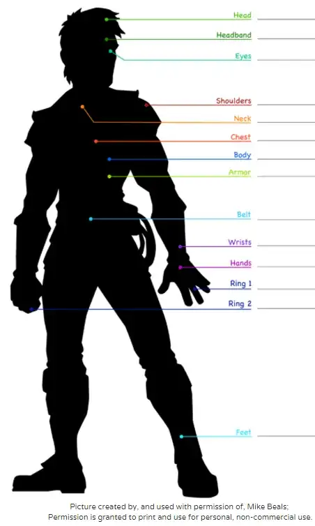 Magic Item Body Slots