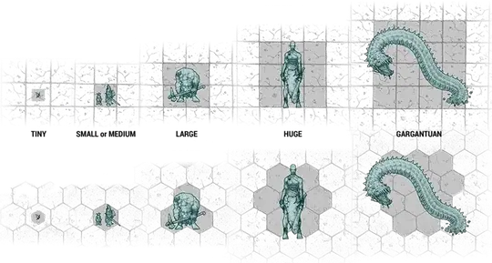 Creature space usage for tiny through gargantuan