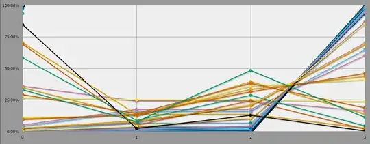 Graph of player vs nemesis chi showing that the odds of Nemesis win increase as total Chi increases up to 50% at 20 vs 22 Chi