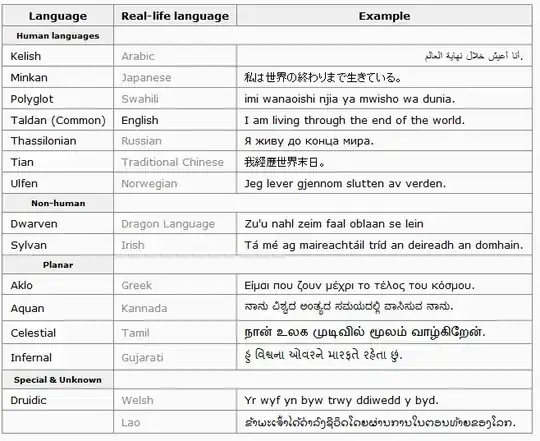 example of languages