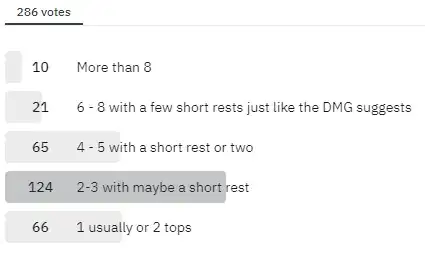 Poll results for encoutners per day