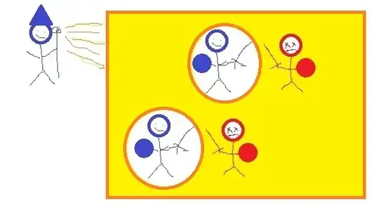 A caster (blue) casts a spell. While the blue people are in the area where the spell is cast, they are in "pockets" and not affected by the spell. The two red characters are affected by the spell.