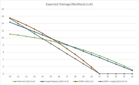 Reckless Attack vs AC