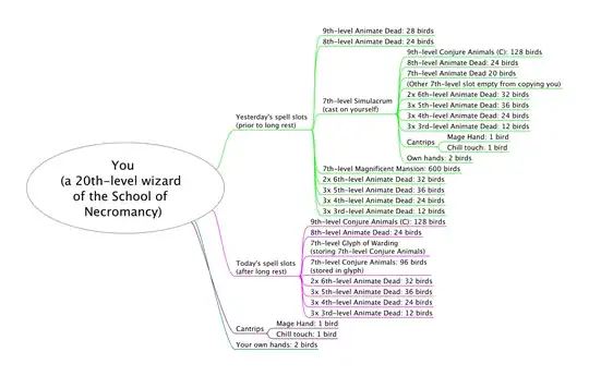 Schematic of spell usage for generating hands