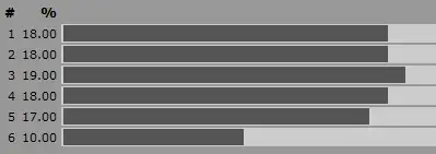 anydice output with correct percentages