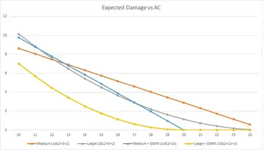 Expected Damage vs AC