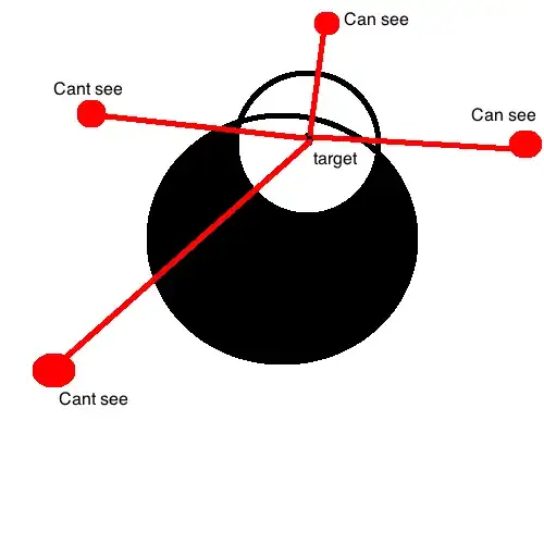 illustration of the visibility of an overlapping area of upcast *faerie fire* and *darkness* from various positions