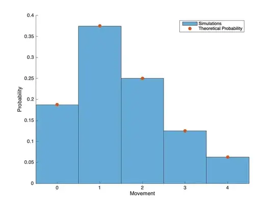 Comparison between theory and simulation