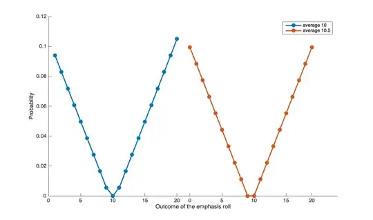 plots of roll with emphasis mechanics