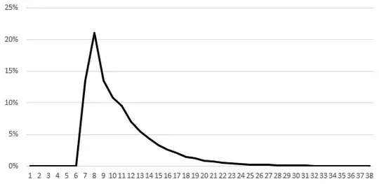 Chance to day each day with one night sleep