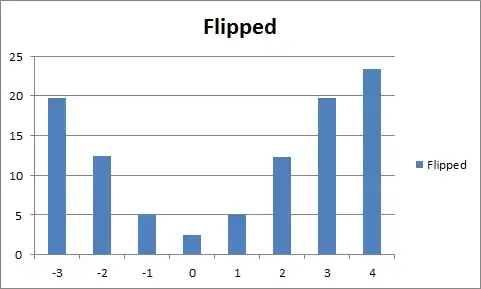 Vertical Axis is percentages, bottom axis is roll value.
